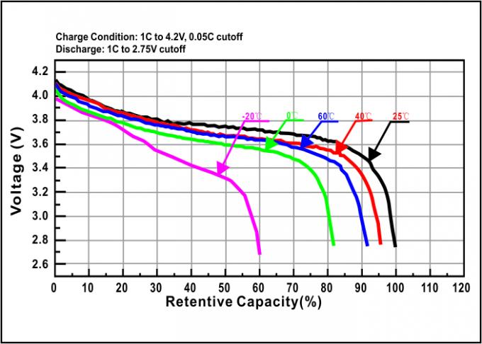 2500mah 3,8 μπαταρία 500 Β Lipo ζωή κύκλων για το φορητό εκτυπωτή 1