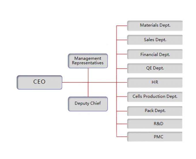 &Kappa;ί&nu;&alpha; Shenzhen Motoma Power Co., Ltd. &Epsilon;&tau;&alpha;&iota;&rho;&iota;&kappa;ό &Pi;&rho;&omicron;&phi;ί&lambda; 0